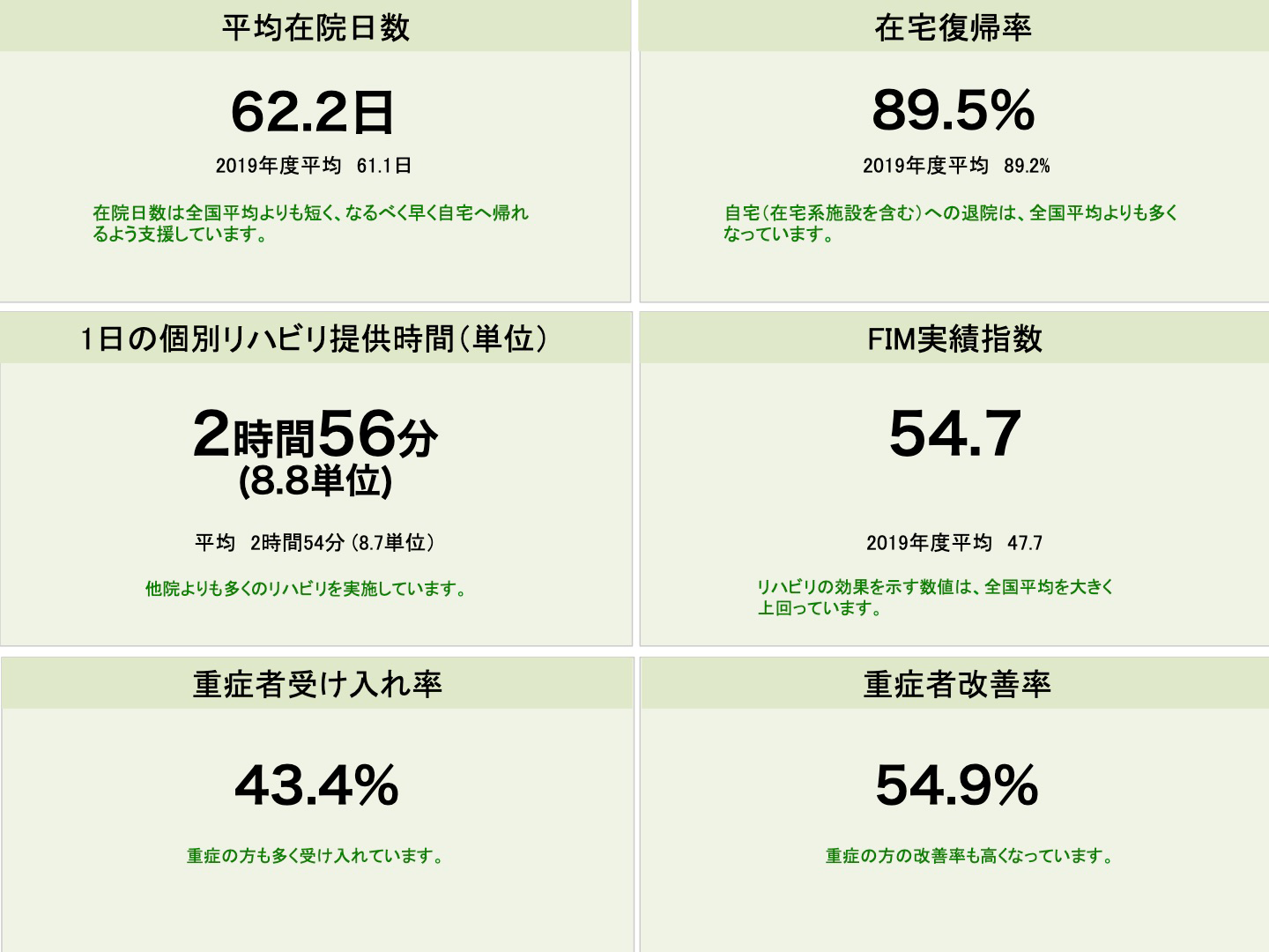 医療法人 天心堂 志田病院 当院のご紹介